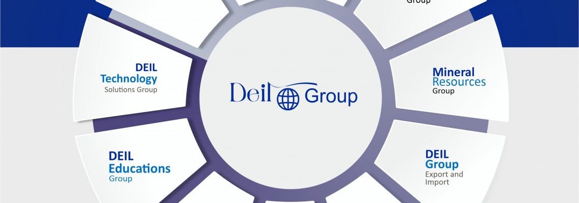 Innovation and Technology: How DEIL Group is Redefining Outdoor Solutions